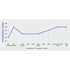 Faraday Bag mittelgroß 3. Gen. 3125, 5G zertifiziert