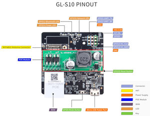 GL-S10 v2.1 IoT-Gateway und Bluetooth Proxy