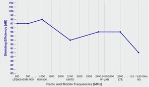 Faraday Bag mittelgroß 4. Gen. 3285, 5G zertifiziert