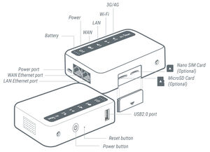 GL-XE300 "Puli" mobiler 4G LTE Router