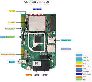 GL-XE300 "Puli" mobiler 4G LTE Router