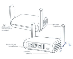 GL-A1300 "Slate Plus" VPN-Reiserouter