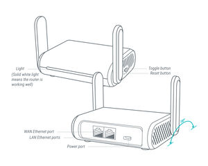 GL-S200 Dual-Protocol Thread Border Router