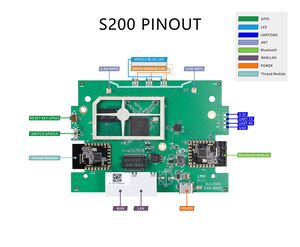 GL-S200 Dual-Protocol Thread Border Router