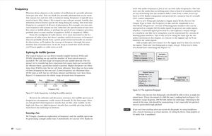 Practical SDR