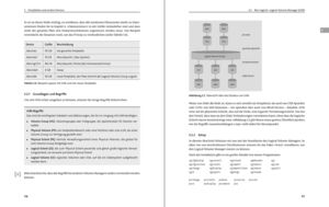 Linux-Server